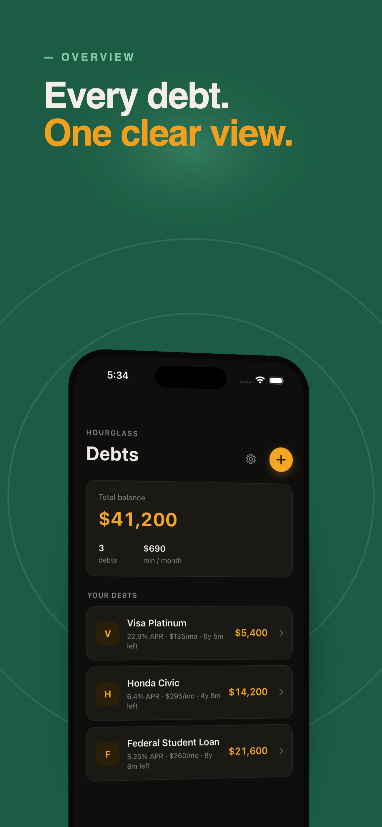 Hourglass debts overview